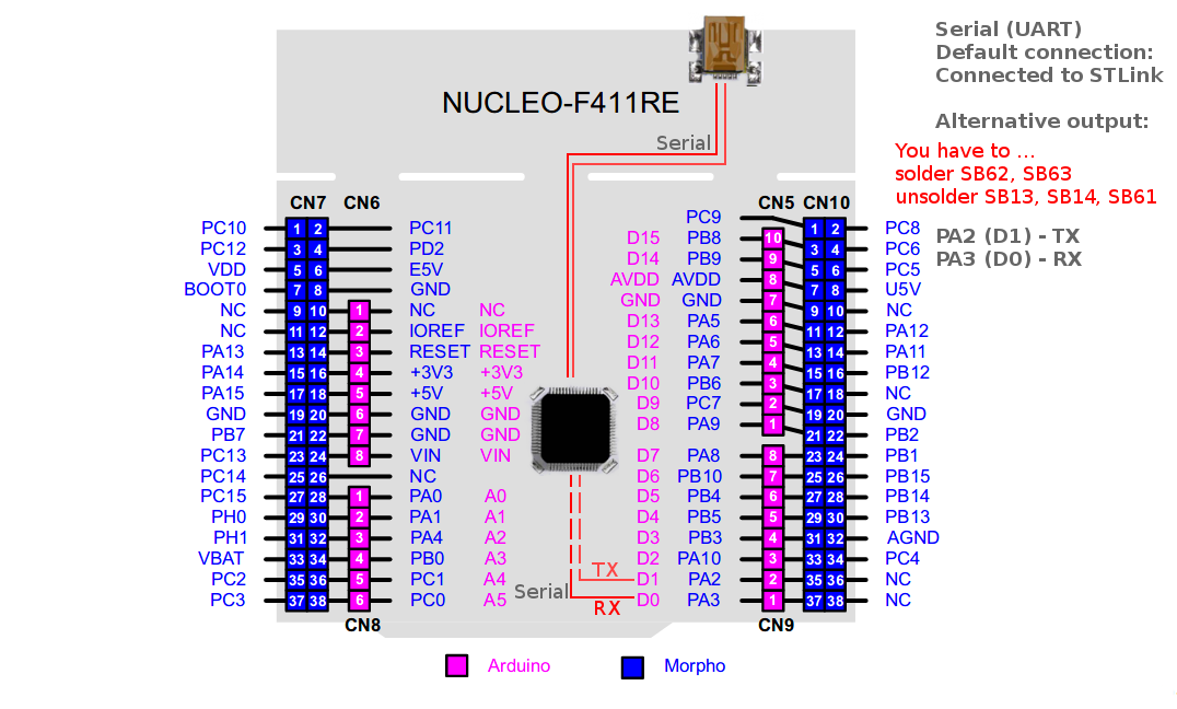 Stm32 nucleo схема