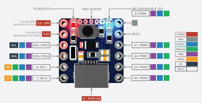 Schéma pinů malé desky Atom X1 se SAMD21