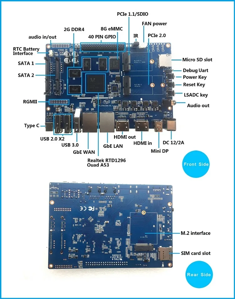Schéma desky BananaPi W2 s popsanými konektory na přední a zadní straně