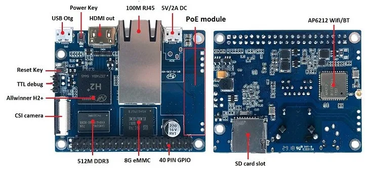 Schéma desky Banana Pi P2 Zero s popisky konektorů, paměti a čipu Wi-Fi