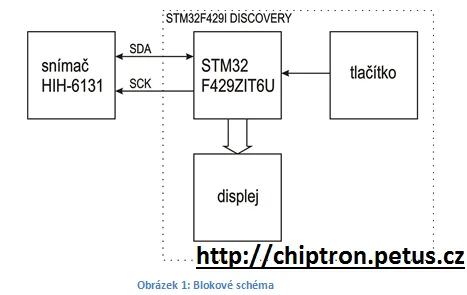 MĚŘENÍ RELATIVNÍ VLHKOSTI A TEPLOTY VZDUCHU – STM32F429 a HIH-6131