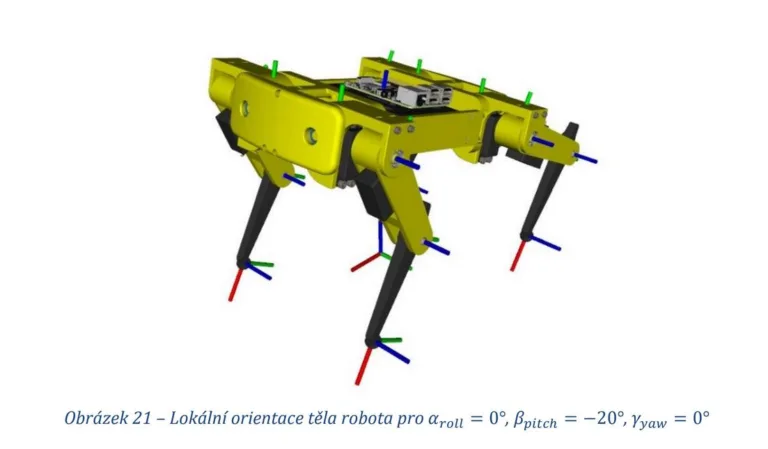 Čtyřnohý robot s barevnými osami znázorňujícími lokální orientaci končetin