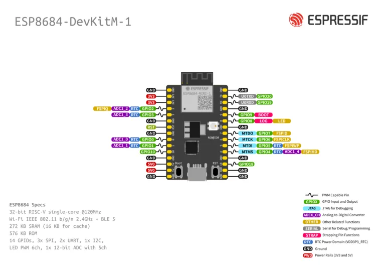 Pinout vývojové desky Espressif ESP8684-DevKitM-1 s popsanými piny
