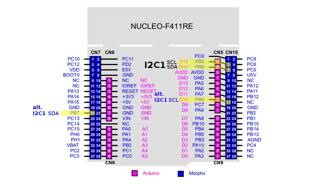 STM32F411 — I2C1 pinout