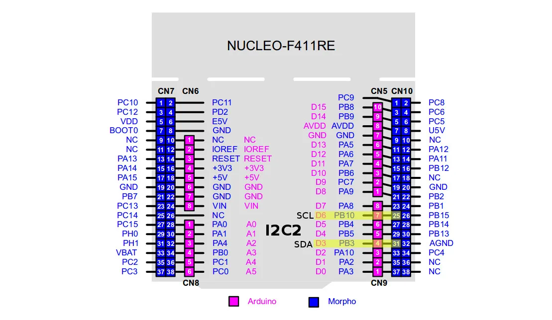 STM32F411 — I2C2 pinout