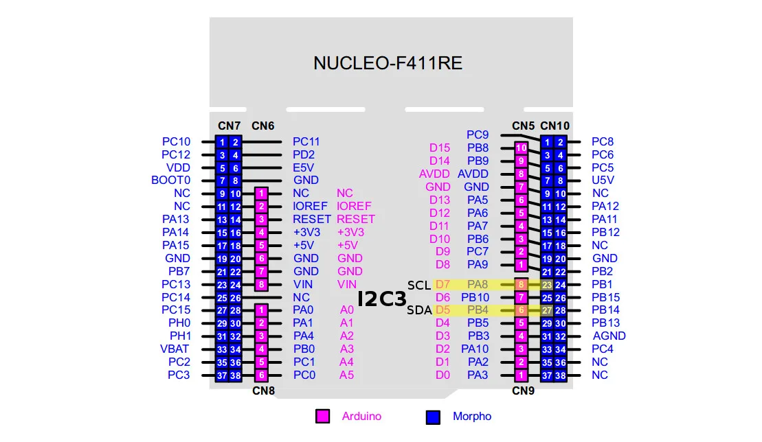 STM32F411 — I2C3 pinout