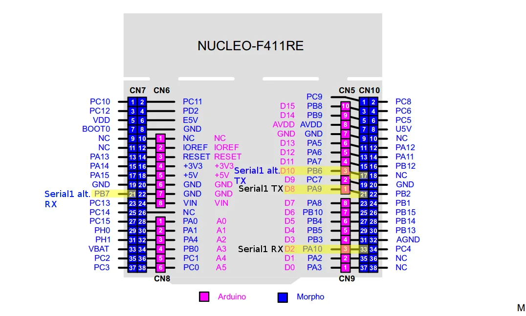 STM32F411 — Serial1 piny