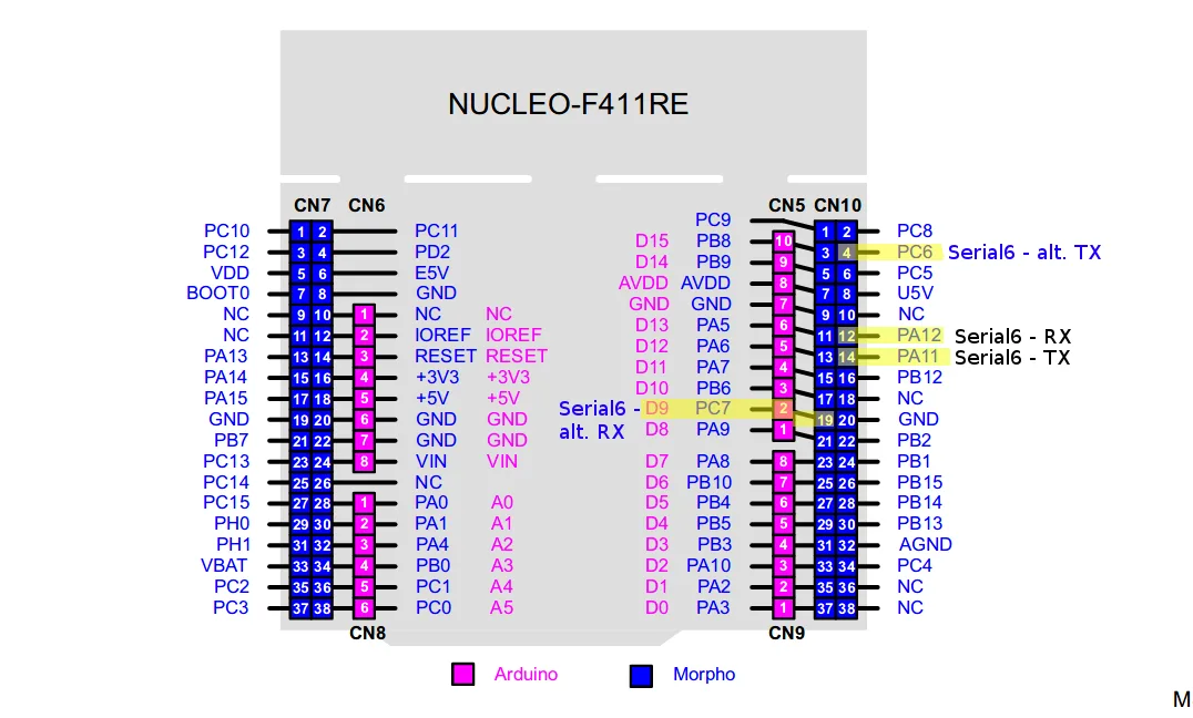 STM32F411 — Serial6 piny