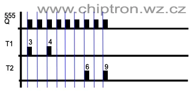 Časový diagram impulzů NE555 a výstupů čítače 4017 pro výstražné světlo