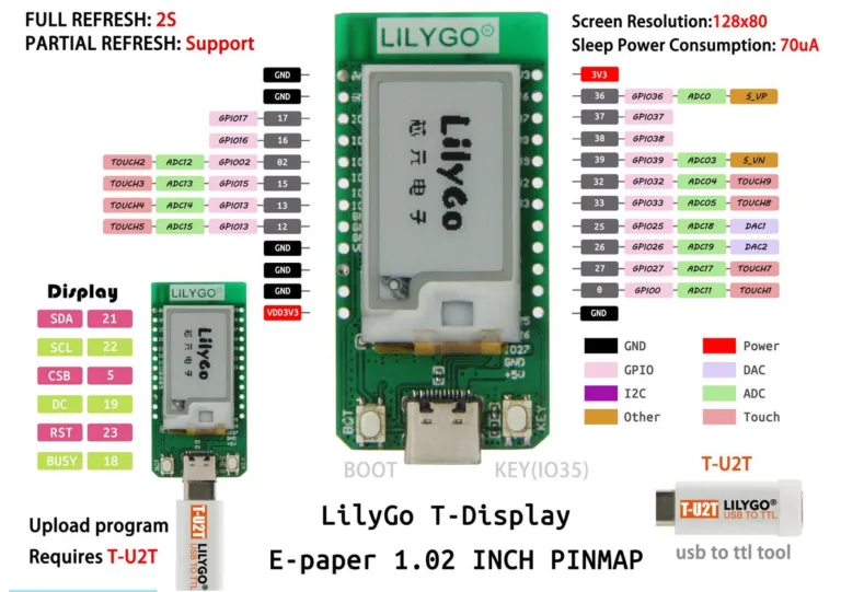 Pinoutová infografika vývojové desky LilyGo T-Display E-paper s displejem a konektory