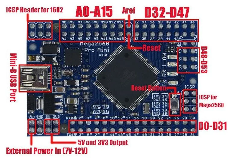 Deska Meduino Mega2560 Pro Mini s vyznačenými piny, USB portem a napájením