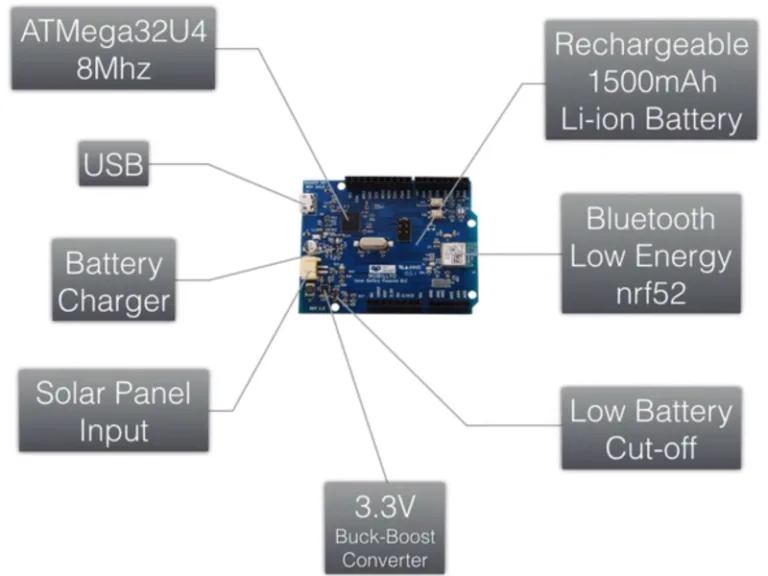 Deska Mobillyo s čipy ATmega32U4 a nRF52, USB a vstupem pro solární panel