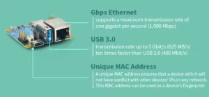 Schéma jednodeskového počítače NanoPi NEO3 s gigabitovým Ethernetem a USB 3.0