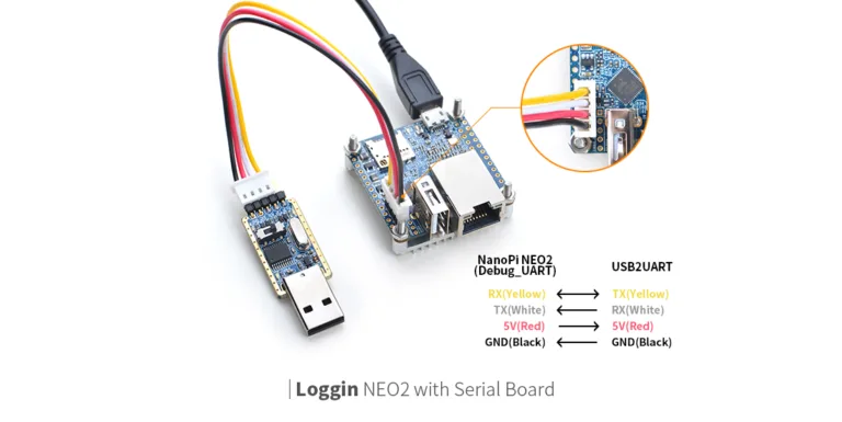 Schéma připojení NanoPi NEO2 k USB sériovému adaptéru a zapojení UART pinů