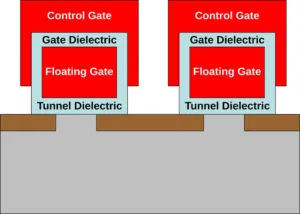 Schéma dvou 3D NAND buněk s řídicí a plovoucí hradlovou elektrodou
