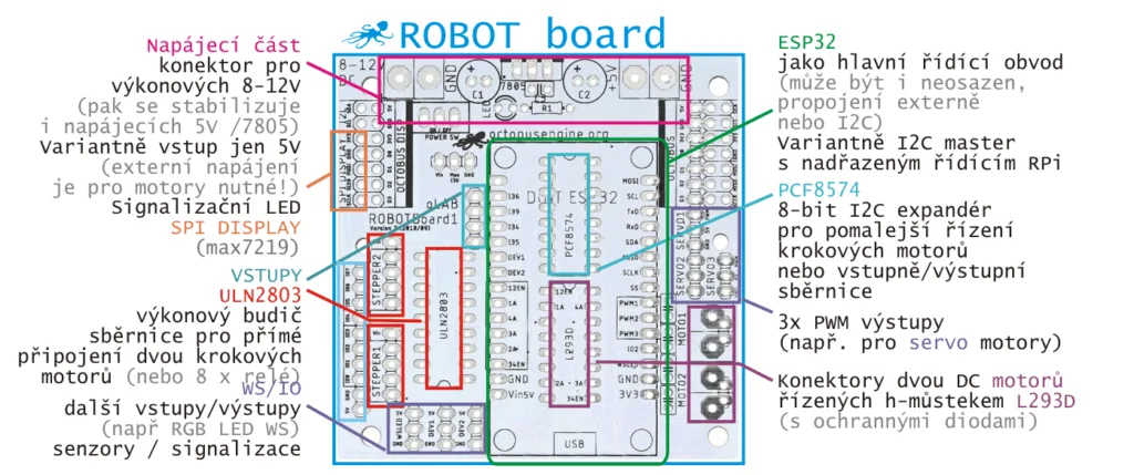 Schéma modulu ROBOTboard s konektory, ESP32 a obvody pro řízení motorů