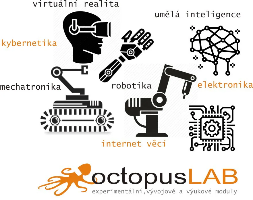 Infografika octopusLAB představuje elektroniku, robotiku, kybernetiku a další technické obory