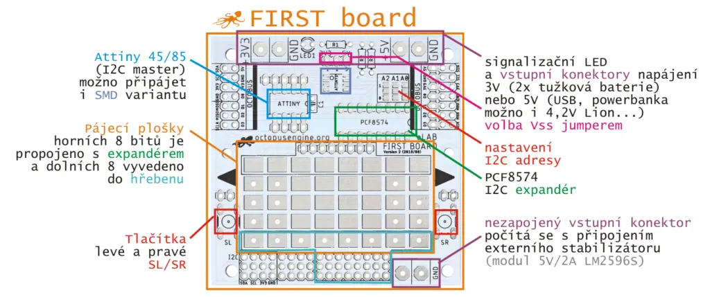 Schéma desky octopusLAB FIRSTboard s vyznačenými konektory, tlačítky a obvody