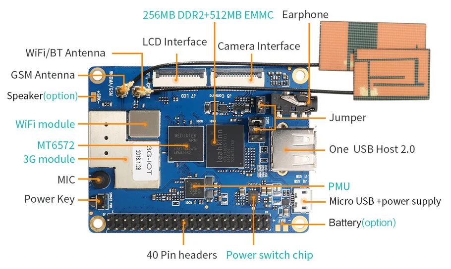 Popisovaná deska Orange Pi 3G-IoT s označenými součástkami a konektory