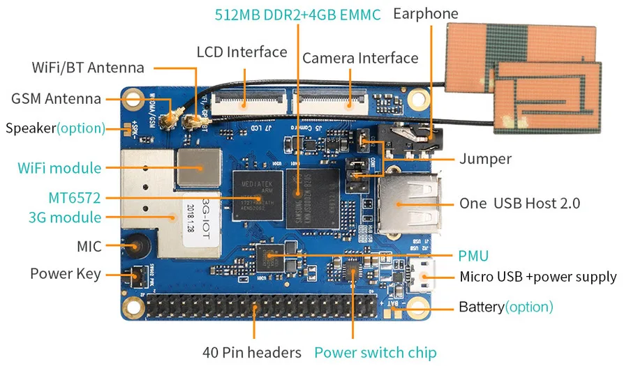 Schéma desky Orange Pi 3G-IoT varianty B s 512 MB RAM a 4GB eMMC