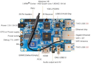 Schéma des součástí a konektorů jednodeskového počítače Orange Pi 3