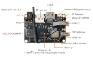 Označené konektory a součástky jednodeskového počítače Orange Pi Lite2 s procesorem Allwinner H6