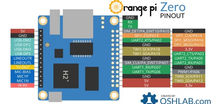 Pinout Orange Pi Zero s označením pinů obou headerů