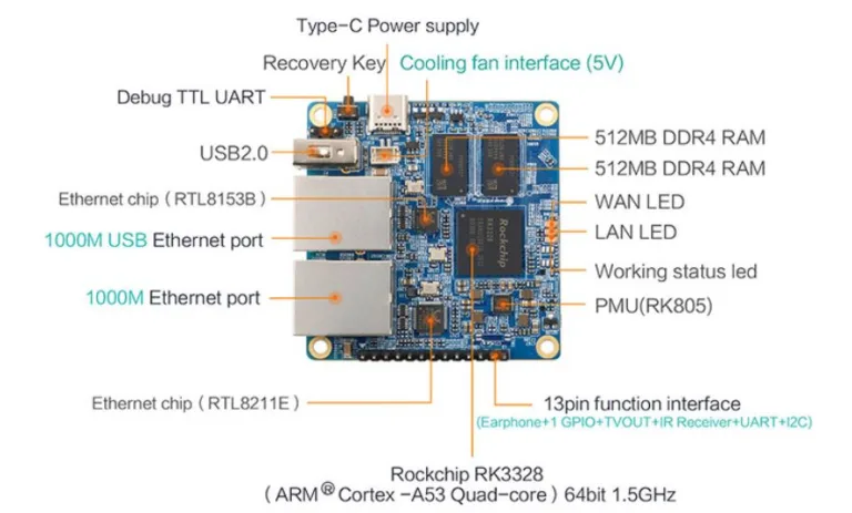 Popisky součástí a konektorů na desce Orange Pi R1 Plus