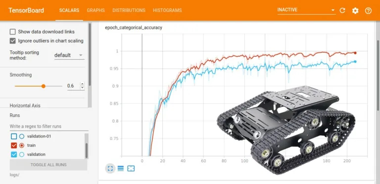 TensorBoard zobrazuje průběh přesnosti neuronové sítě vedle pásového robota