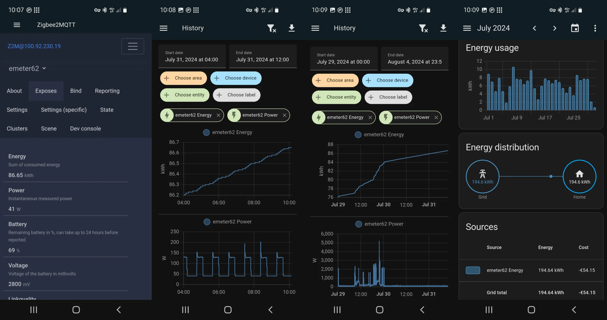 Energy meter Zigbee