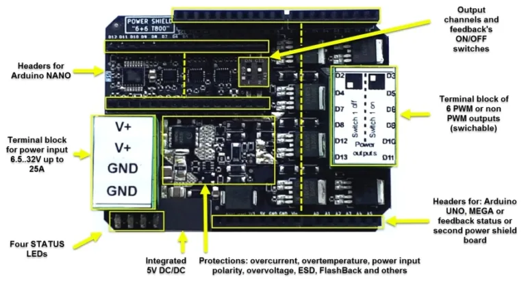 Blokové schéma výkonového shieldu pro Arduino s napájecími svorkami, konektory a ochranami