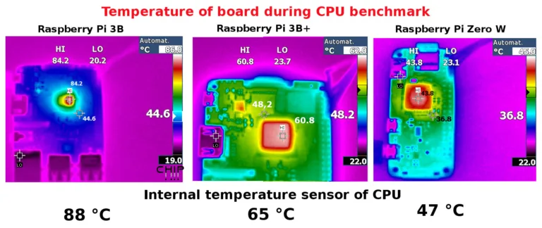 Raspberry Pi 4B – měření teploty termokamerou a benchmark