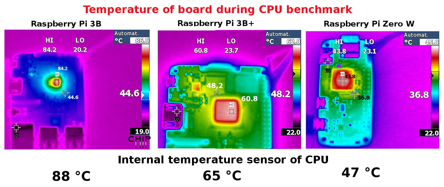 Termosnímky Raspberry Pi 3B, 3B+ a Zero W při CPU benchmarku