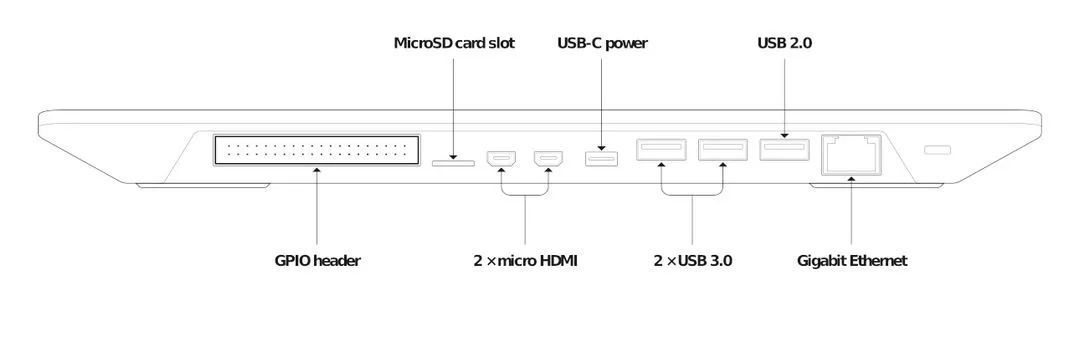 Schéma konektorů a slotů na zadní straně klávesnice Raspberry Pi 400