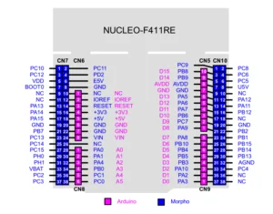 Schéma pinů vývojové desky Nucleo-F411RE s konektory a označením GPIO