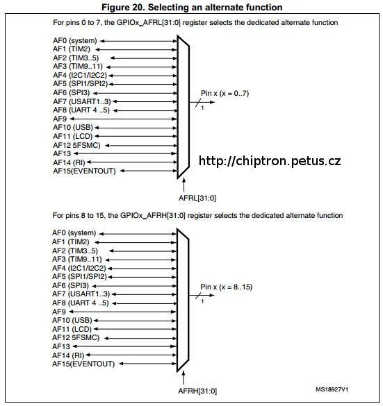 USART1 – STM32L100 Discovery