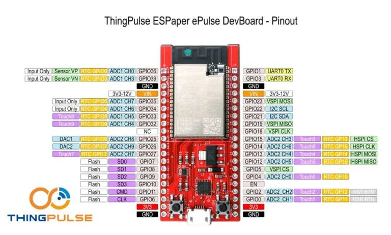 Pinout desky ThingPulse ePulse DevBoard s označením konektorů a funkcí pinů
