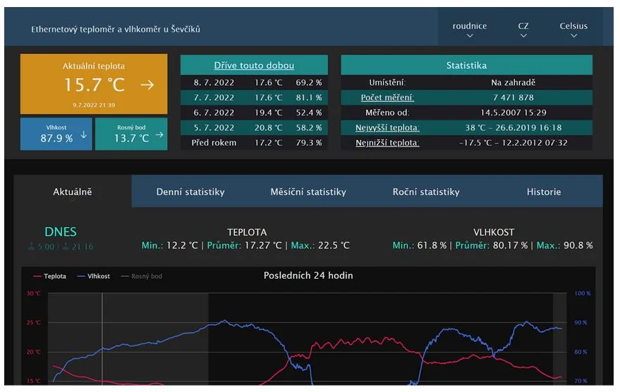 Tmavý motiv statistik TMEP.cz s grafem teploty a vlhkosti za posledních 24 hodin