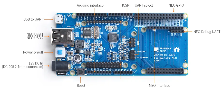 Schéma desky Uno Dock v2.0 s konektory pro NanoPi NEO2 a USB porty