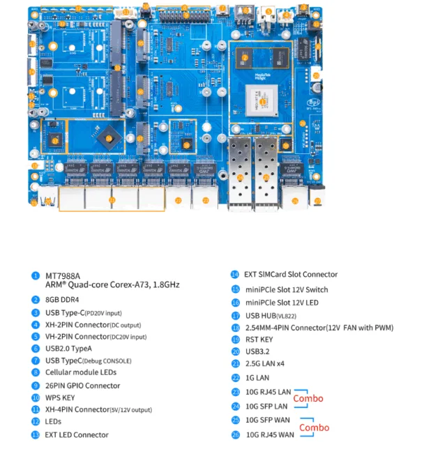 Banana Pi R4 Pro - TOP