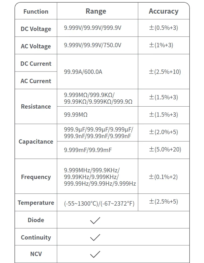 Parametry FNIRSI DMC-100
