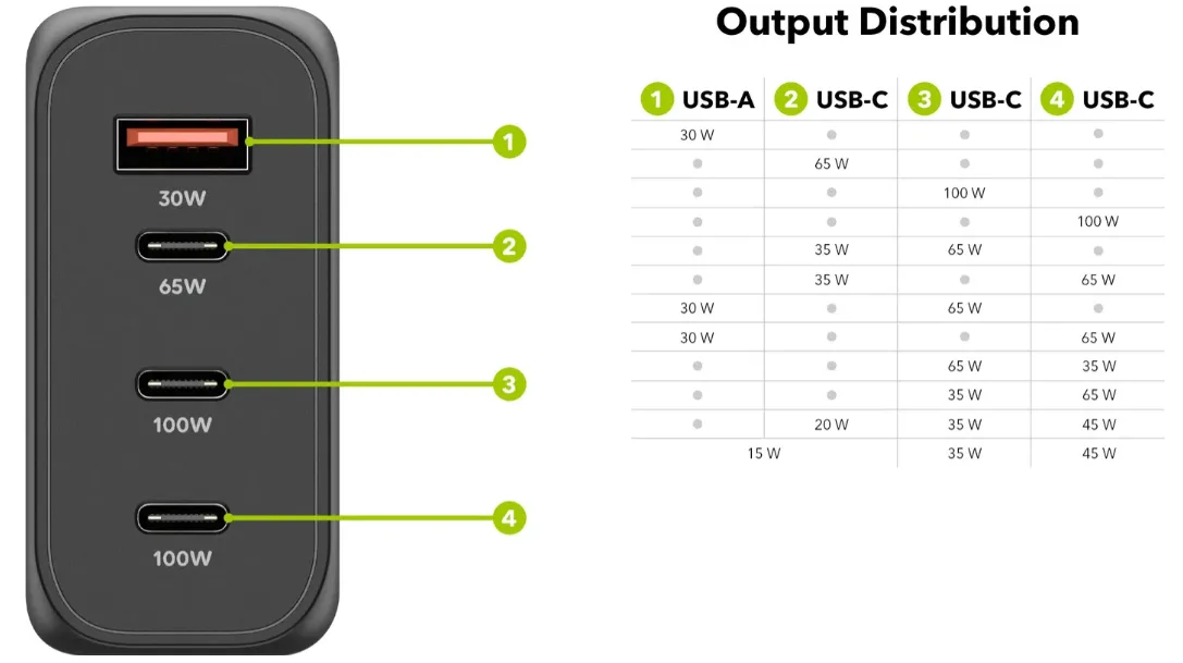 AlzaPower M7503CA Fast Charge 100W černá