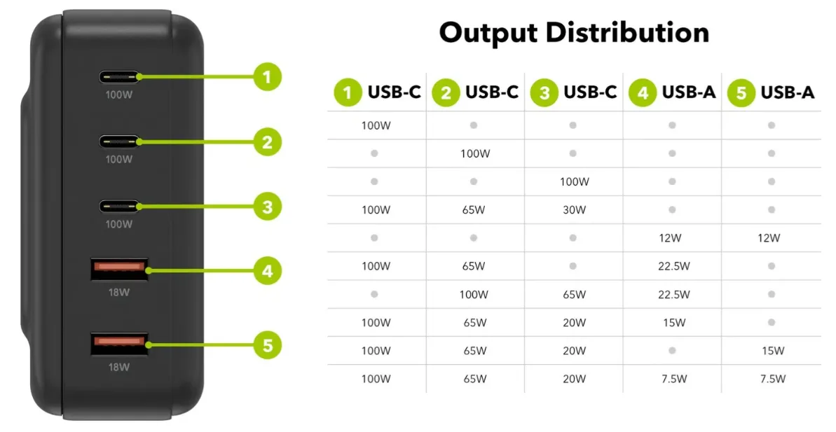 AlzaPower M500 Digital Display Multi Ultra Charger 200W černá
