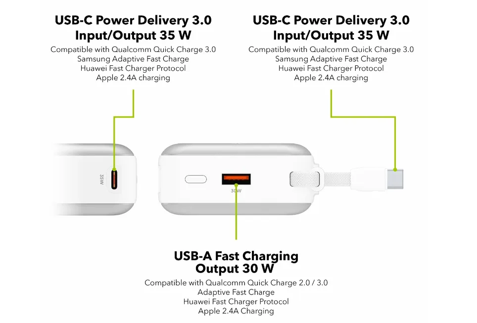 AlzaPower Urban 20000mAh Power Delivery (35W)