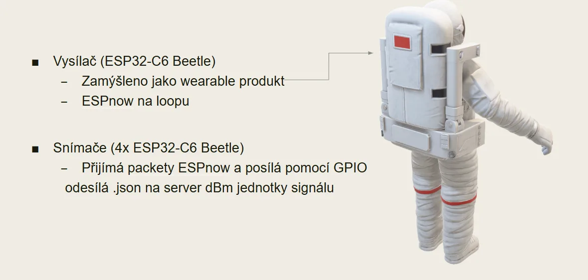 Orientace astronauta na palubě a mimo ní