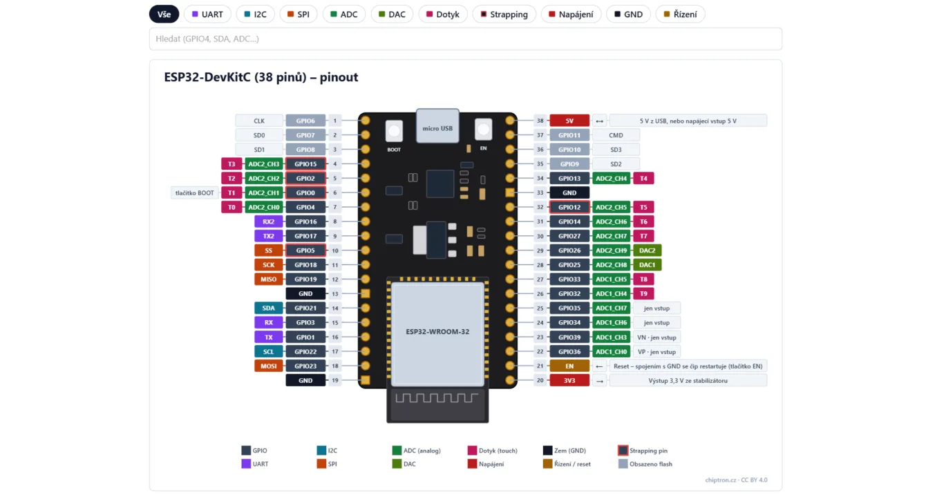 Pinouty na chiptron.cz: 54 desek, modulů a konektorů interaktivně, ke stažení v PNG i SVG