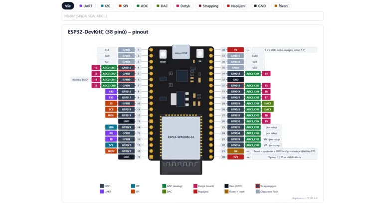 Pinouty na chiptron.cz: 54 desek, modulů a konektorů interaktivně, ke stažení v PNG i SVG