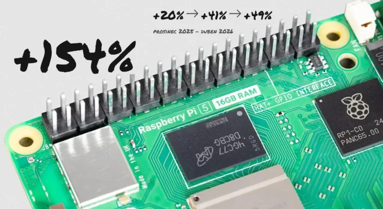 Raspberry Pi zdražuje: nové ceny modelů Pi 4 a Pi 5